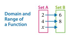 1 Real Functions | Domain - Range - Monotony | Sec 2 | Term 1