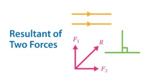 1 Resultant Of Two Forces | Sec 2 | Term 1