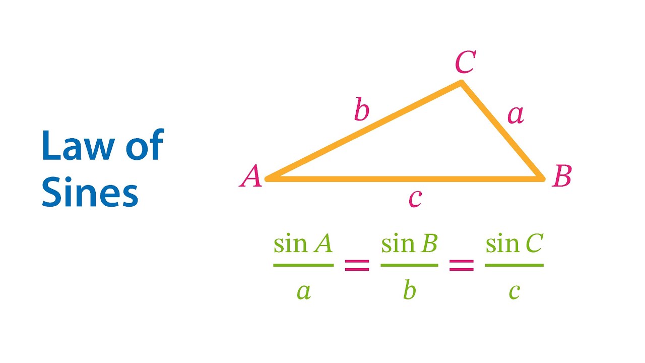 1 Sine Law | Sec 2 | Term 1