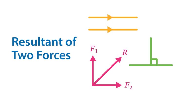 1 Resultant Of Two Forces | Sec 2 | Term 1