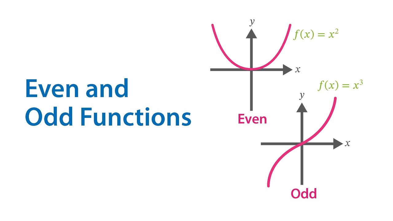 Even and Odd Functions