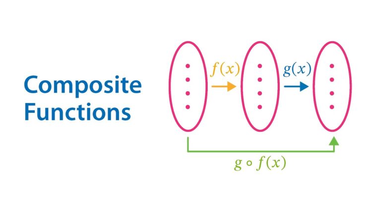 Composite Function