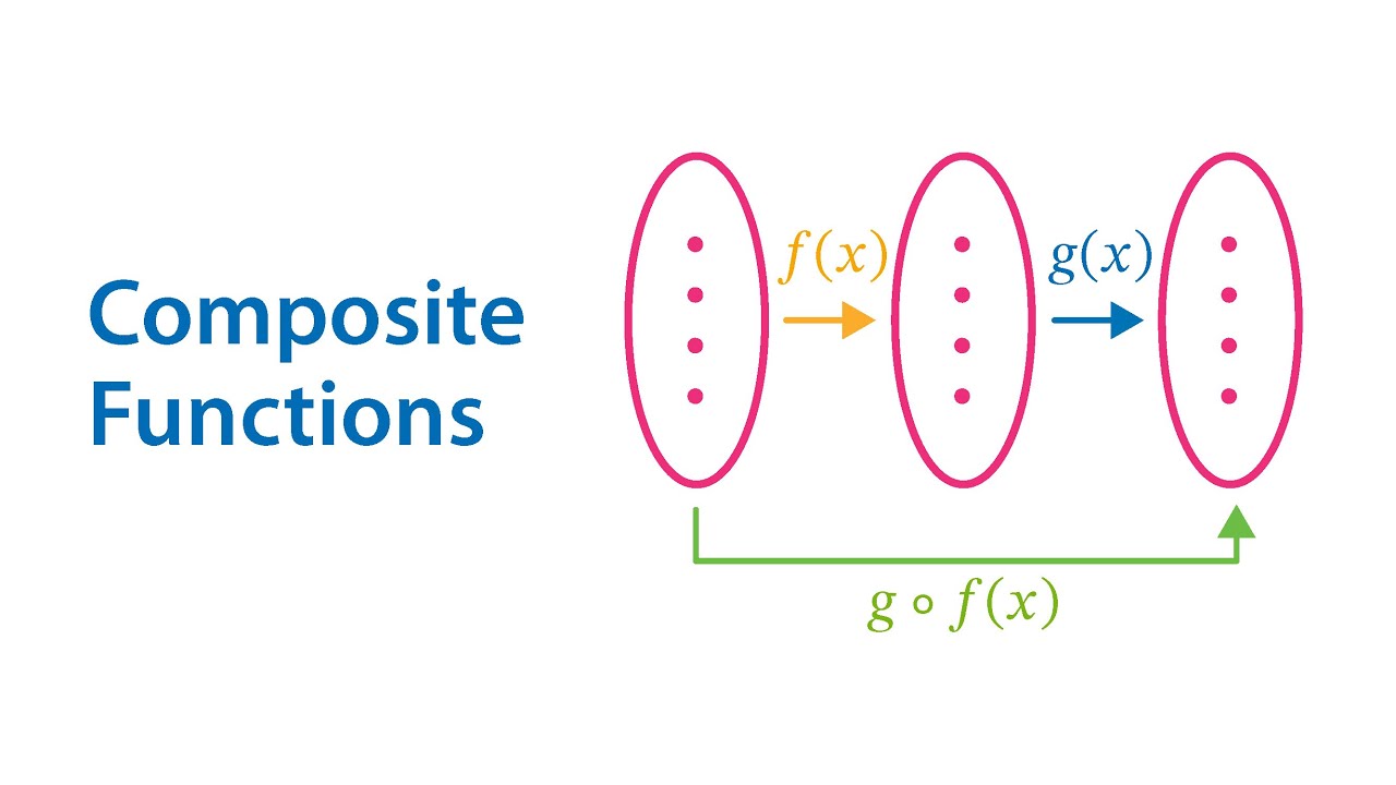 Composite Function