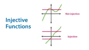 one-to-one function