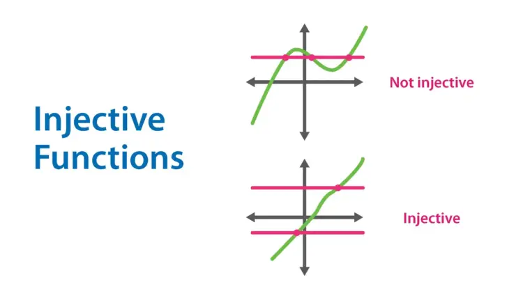 one-to-one function