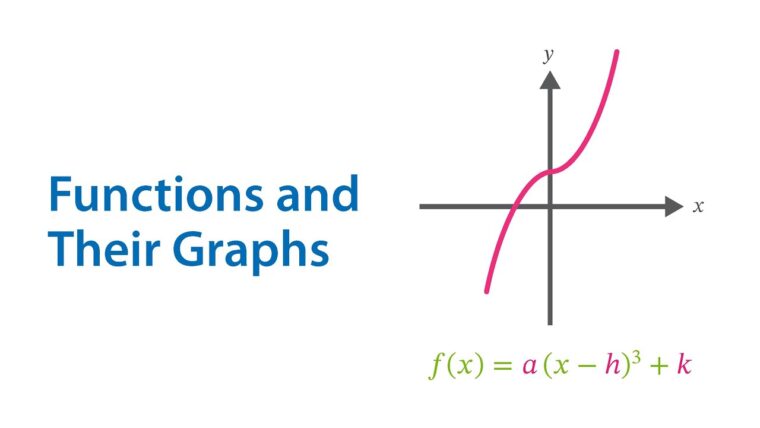 Functions and Their Graphs