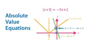 Absolute Value Equations & Inequalities