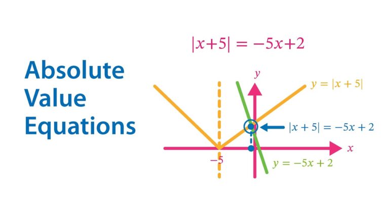 Absolute Value Equations & Inequalities