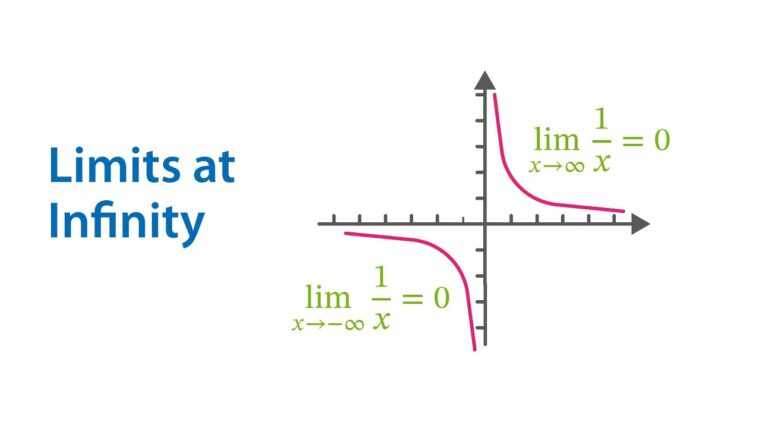 Limits At Infinity