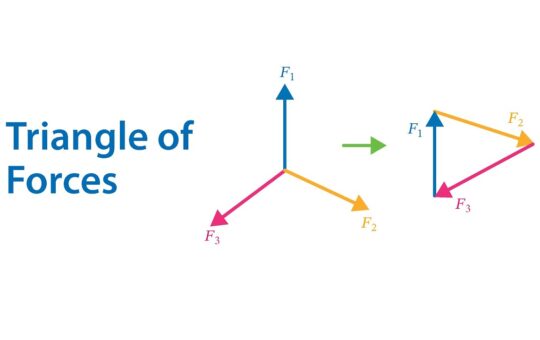 Equilibrium Of #Rigid Body 2