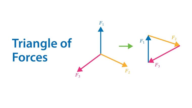 Equilibrium Of #Rigid Body 2