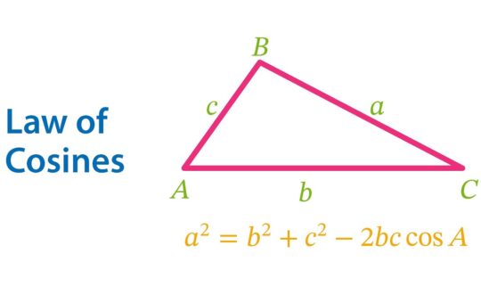 CoSines Law