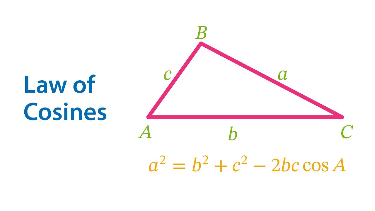 CoSines Law